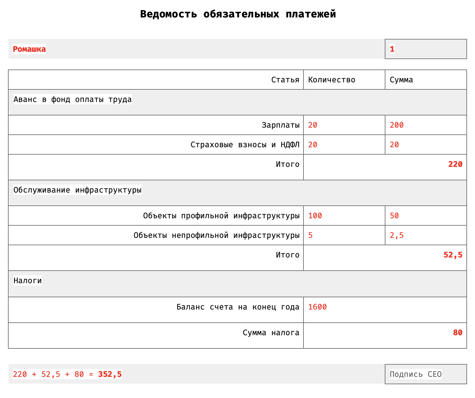 Пример ведомости обязательных платежей